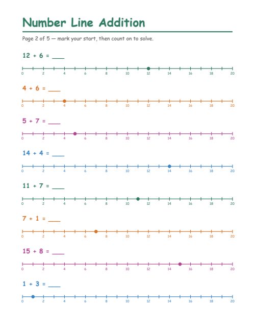 Number Line Addition, page 2