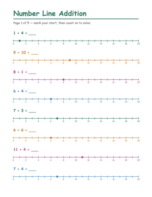 Number Line Addition