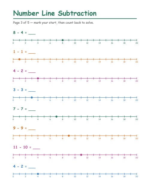 Number Line Subtraction, page 3