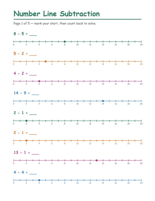 Number Line Subtraction