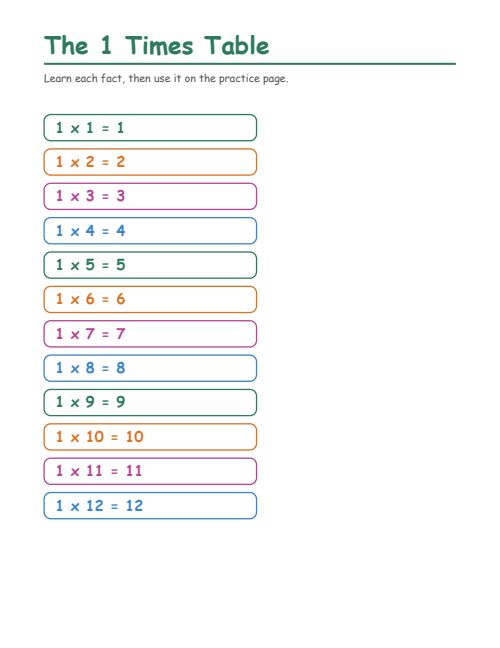 The 1 Times Table, page 2