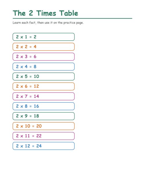 The 2 Times Table, page 2