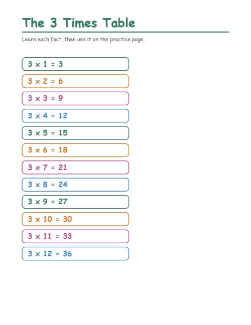 The 3 Times Table, page 2