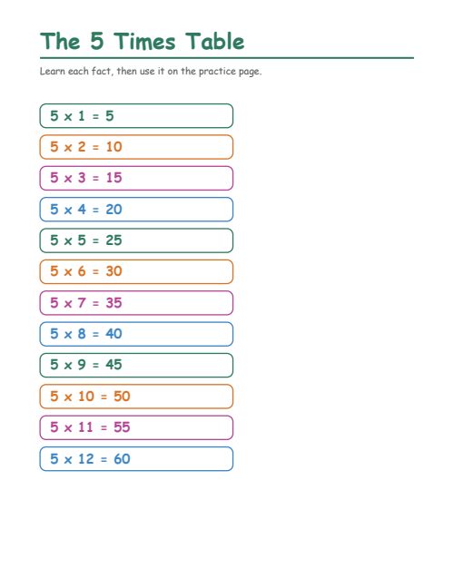 The 5 Times Table, page 2