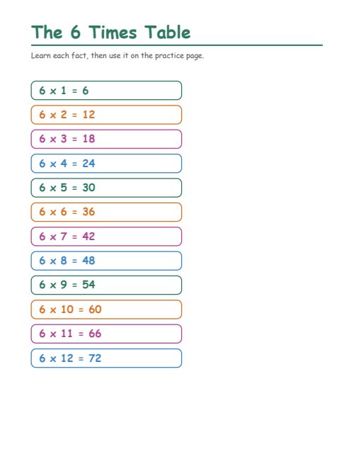 The 6 Times Table, page 2