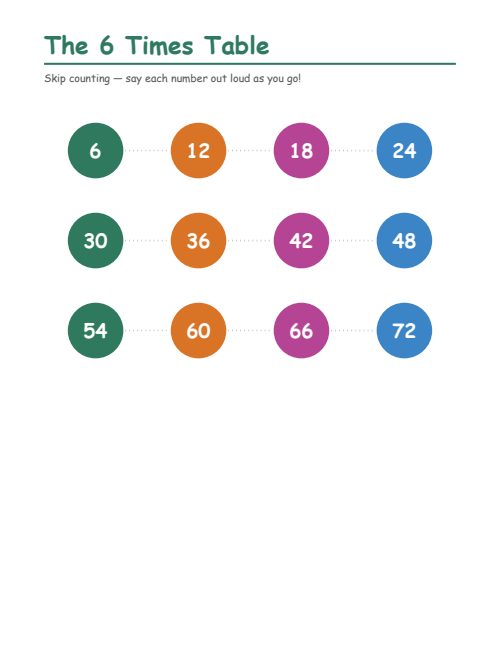 The 6 Times Table