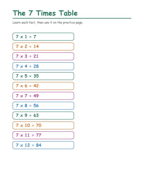 The 7 Times Table, page 2