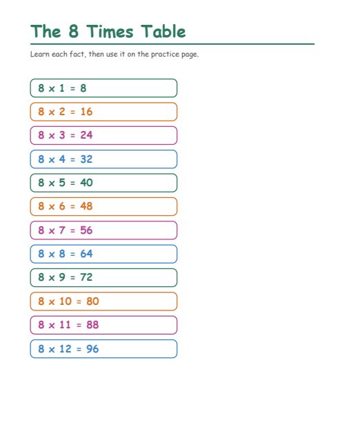 The 8 Times Table, page 2