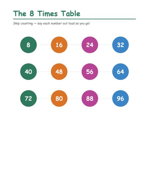 The 8 Times Table
