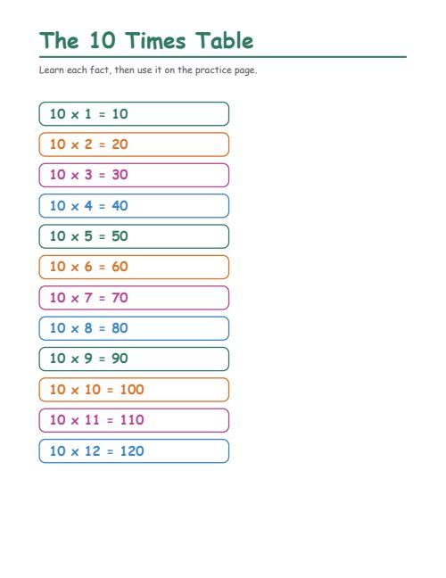 The 10 Times Table, page 2