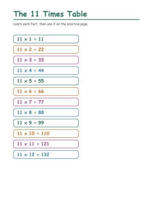 The 11 Times Table, page 2