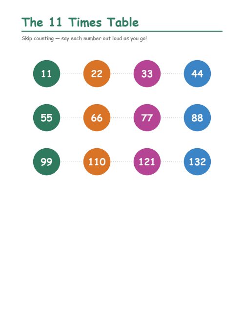 The 11 Times Table