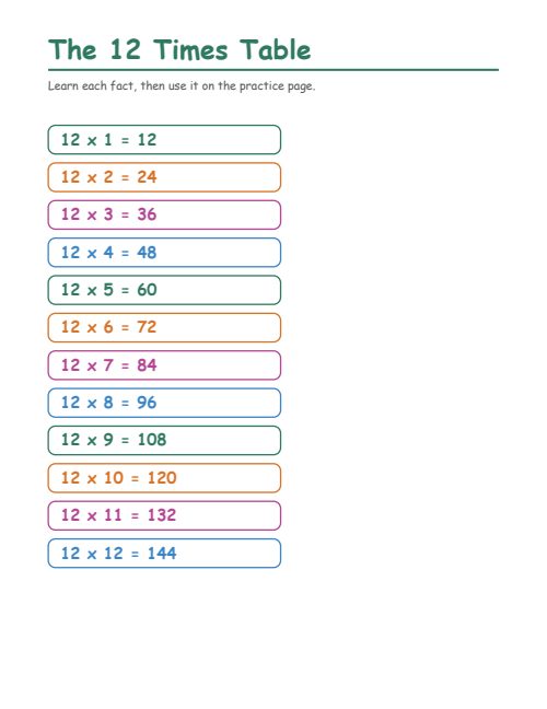 The 12 Times Table, page 2