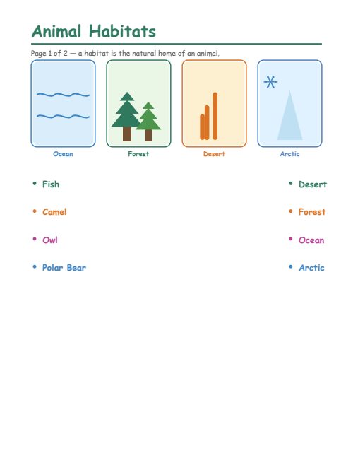 Animal Habitats