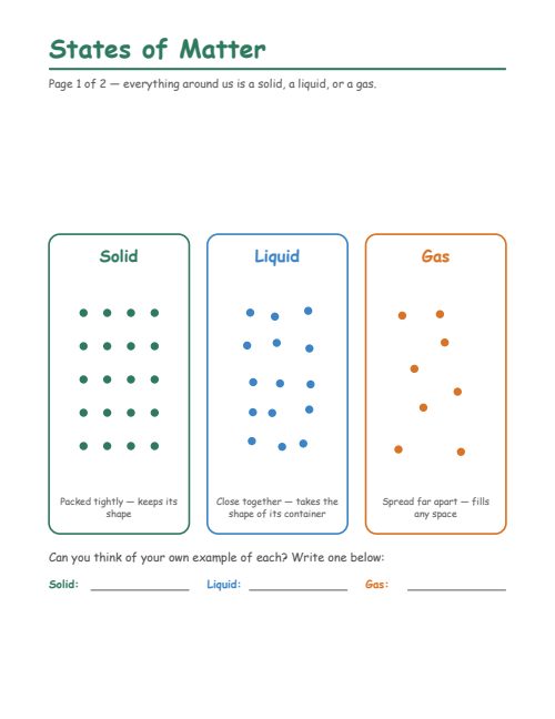 States of Matter
